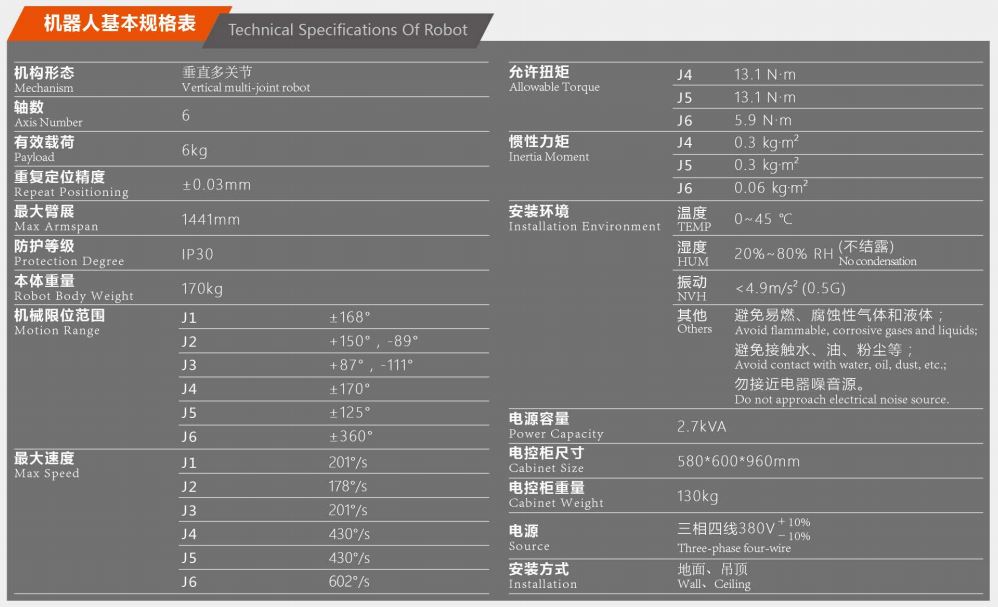 mg电子老虎机app下载中心 杏耀平台登录地址技术参数表